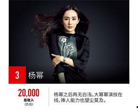 明星排行榜 电影,盘点年度电影明星排行榜